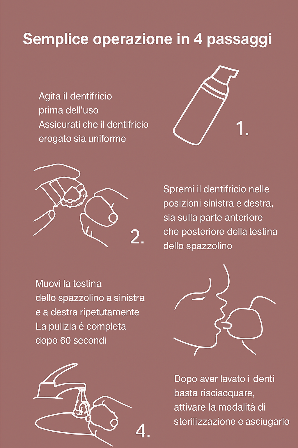 Spazzolino elettrico per bambini Smart 360°